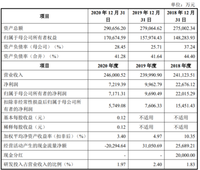 何氏眼科、銅冠銅箔、凡拓數創即將上會，數字文化創意引領創業板新熱潮