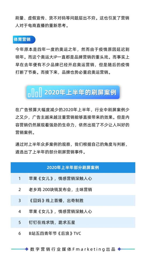 《2020年數字營銷行業年鑒 內容營銷、創意營銷與數字文化創意內容應用服務》